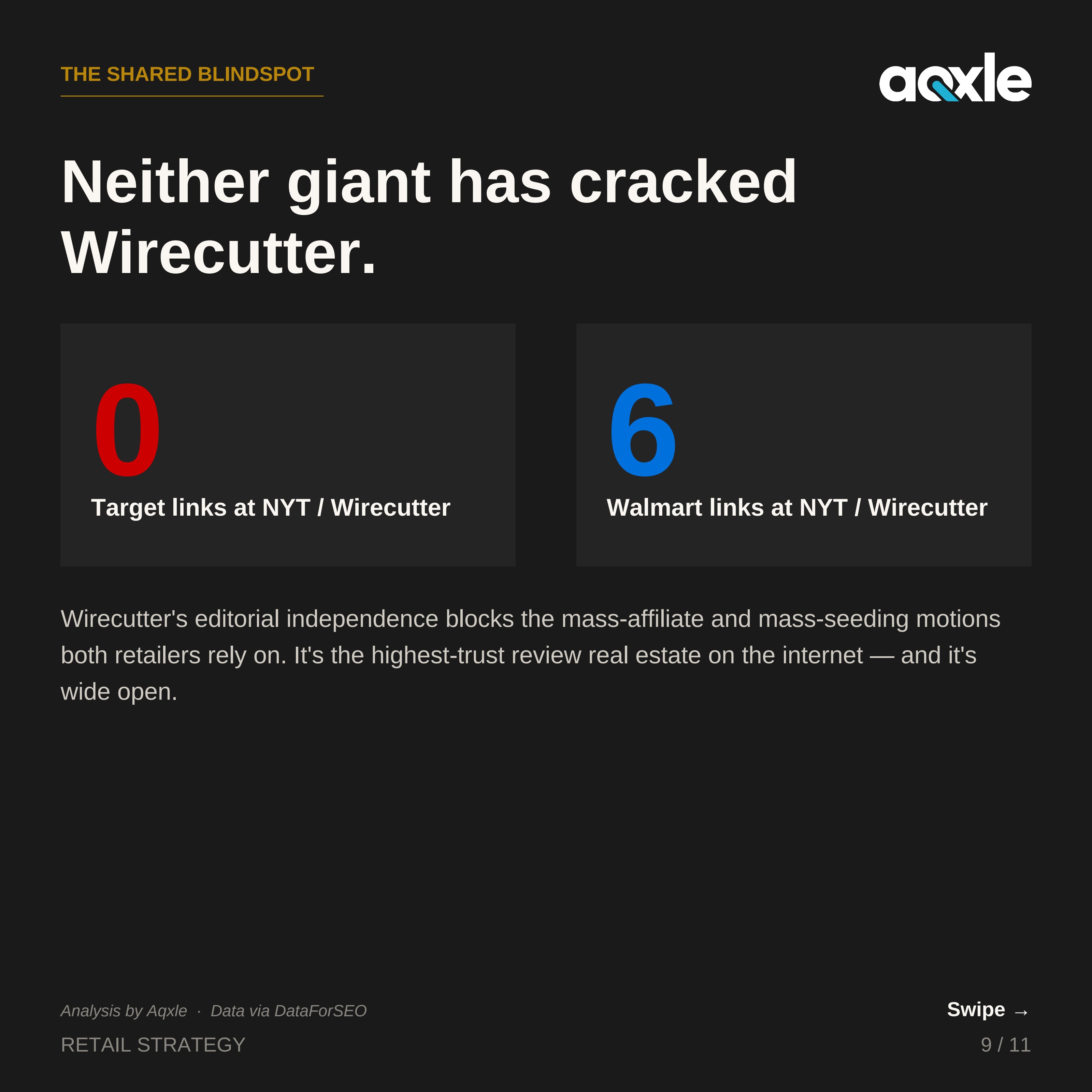Walmart vs. Target backlink intelligence — slide 9, neither retailer has cracked Wirecutter
