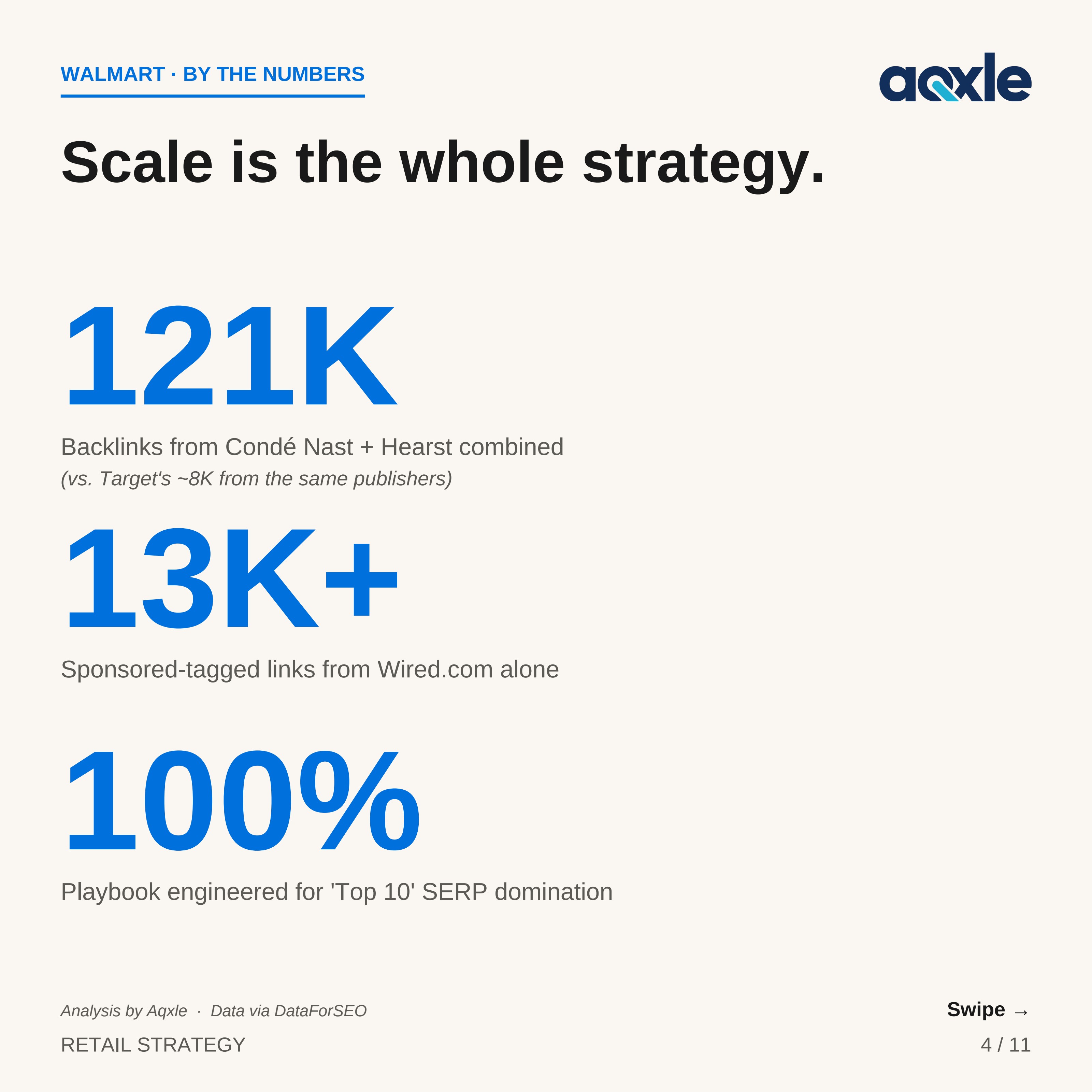 Walmart vs. Target backlink intelligence — slide 4, Walmart by the numbers