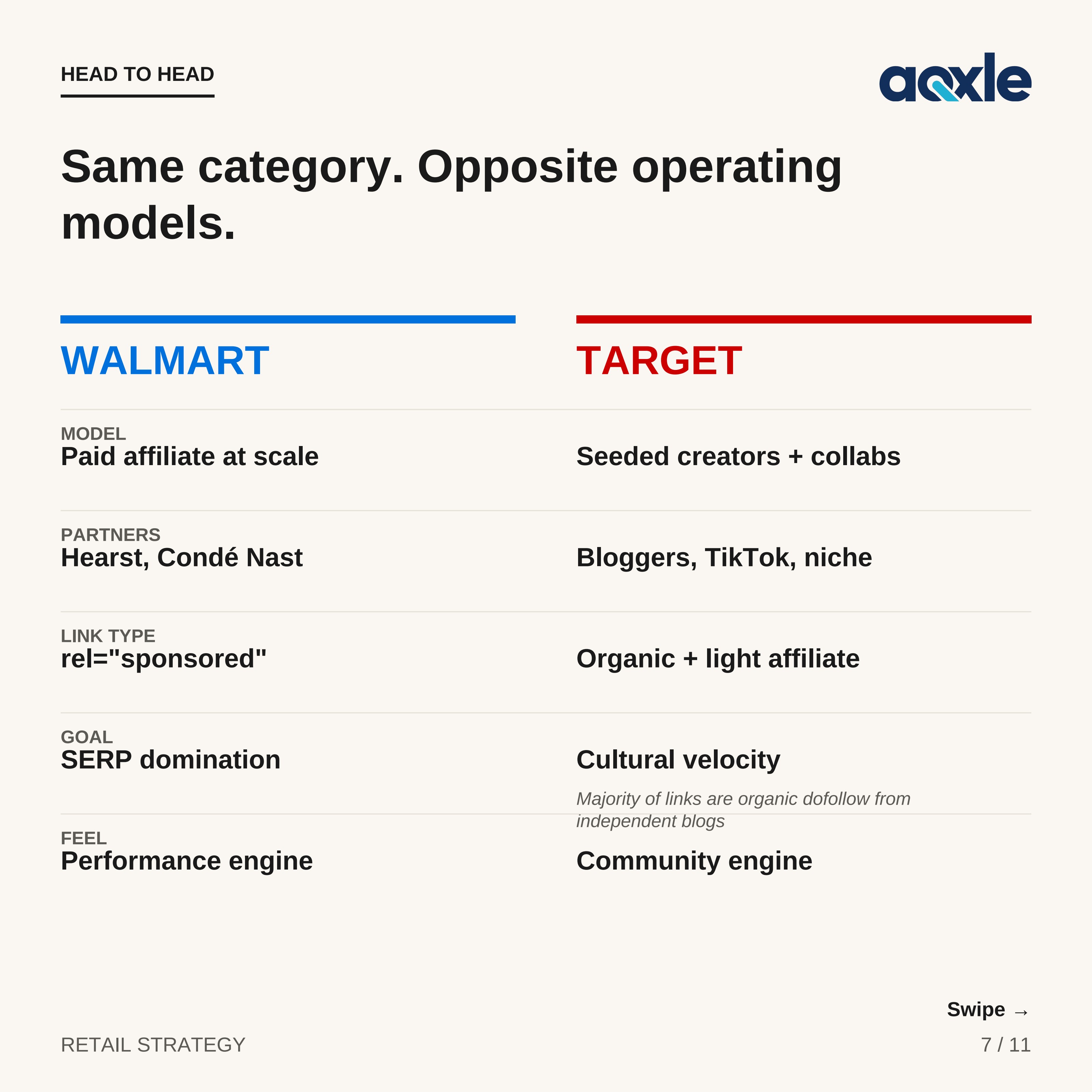 Walmart vs. Target backlink intelligence — slide 7, head to head comparison